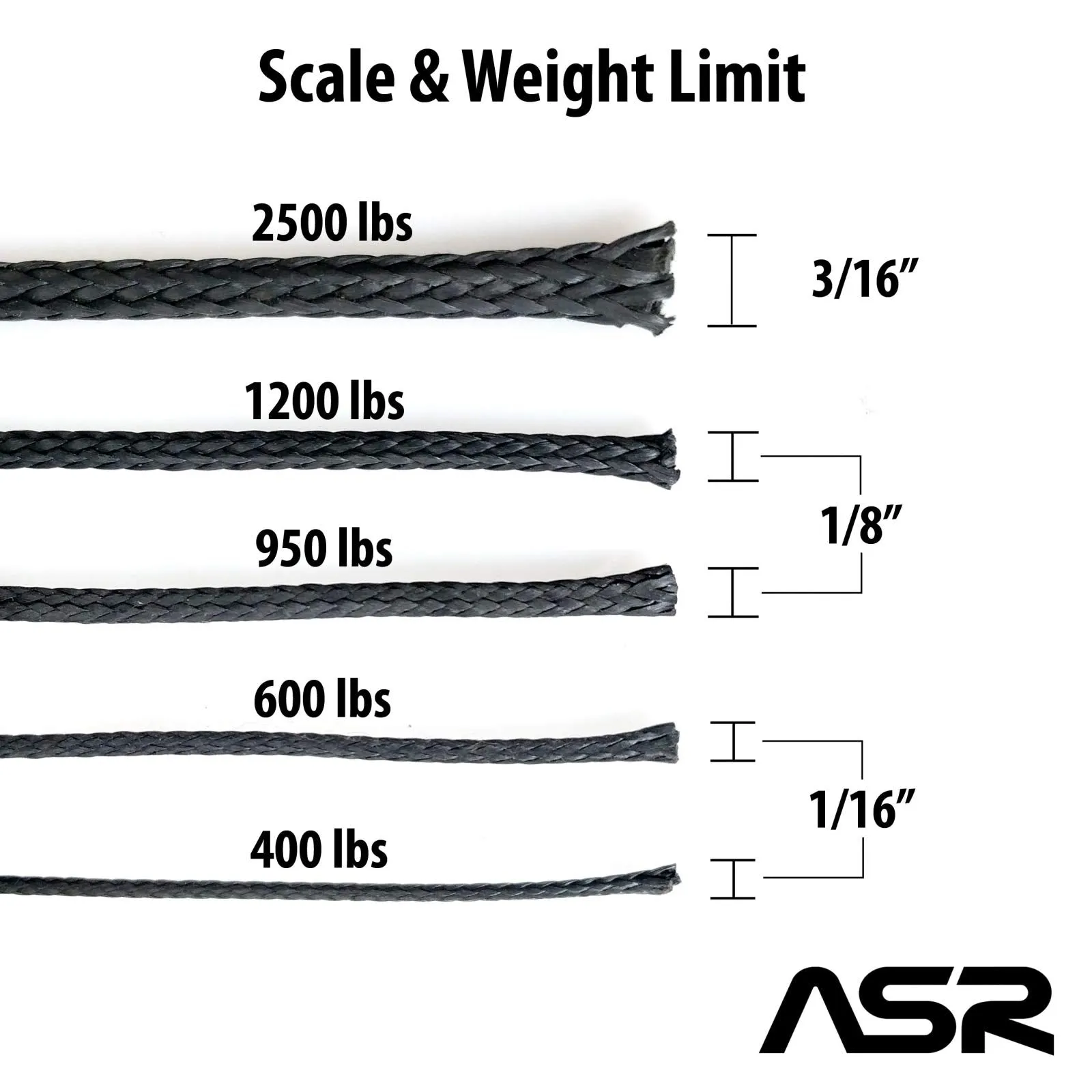 Technora Composite Survival Rope 600lb Breaking Strength (50ft) - Black